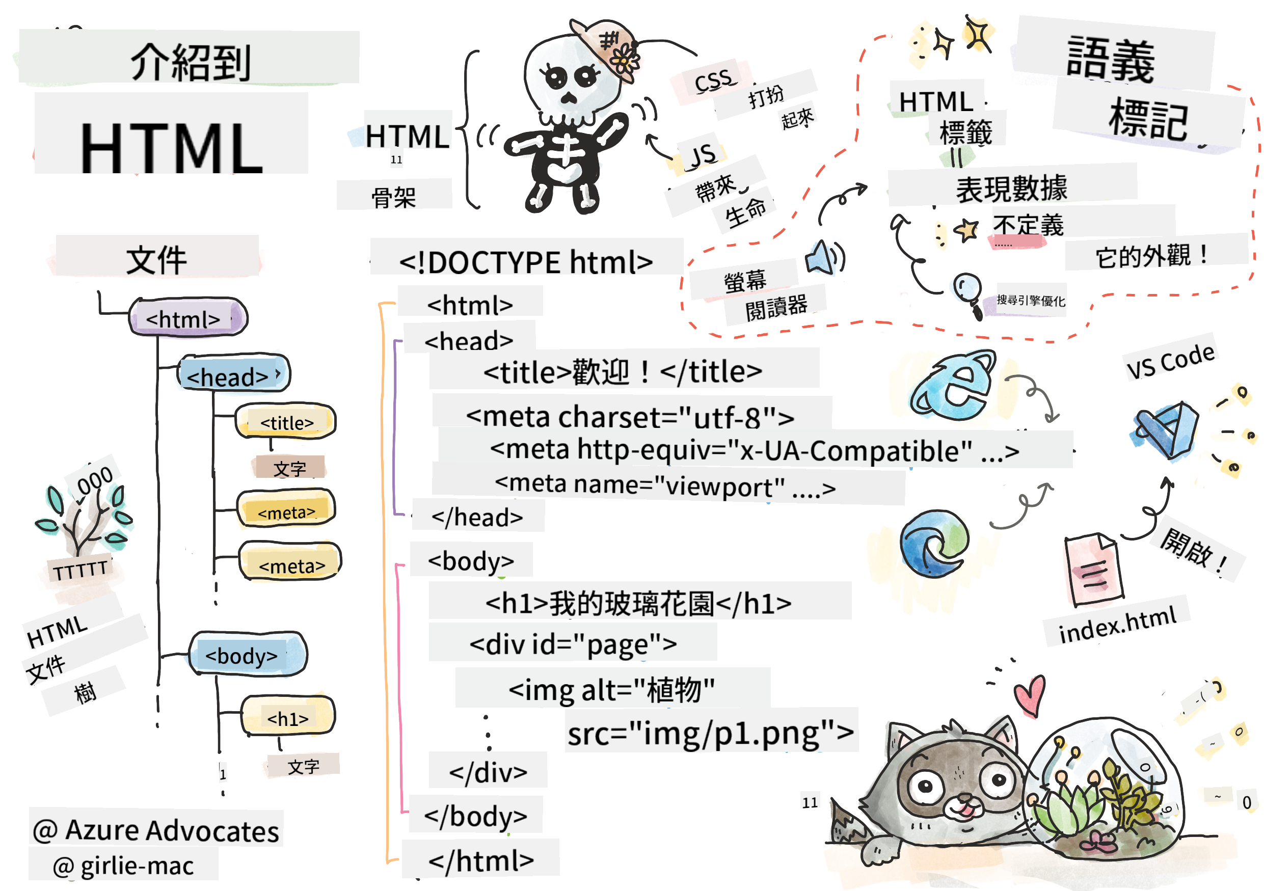 HTML 入門