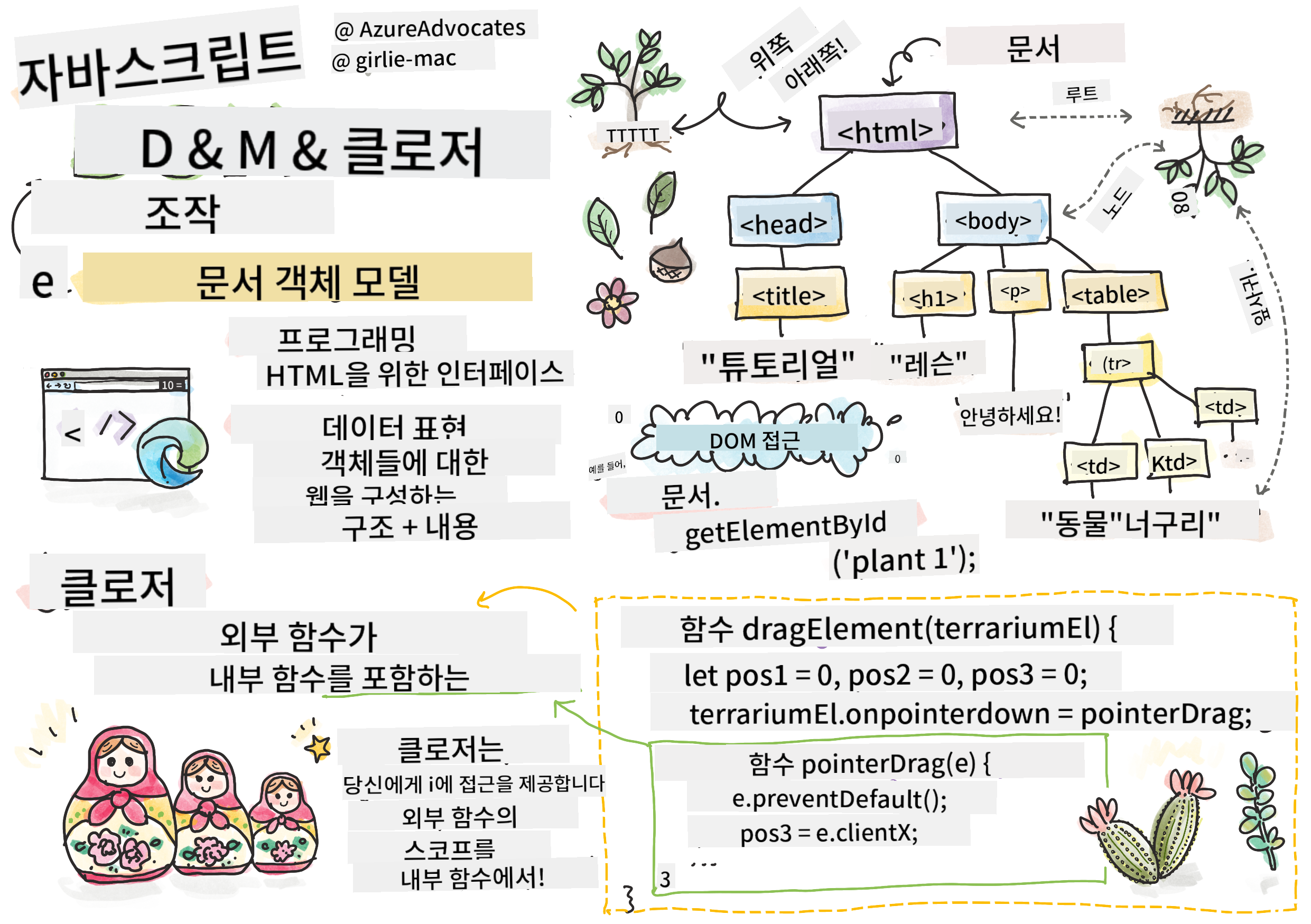 DOM과 클로저