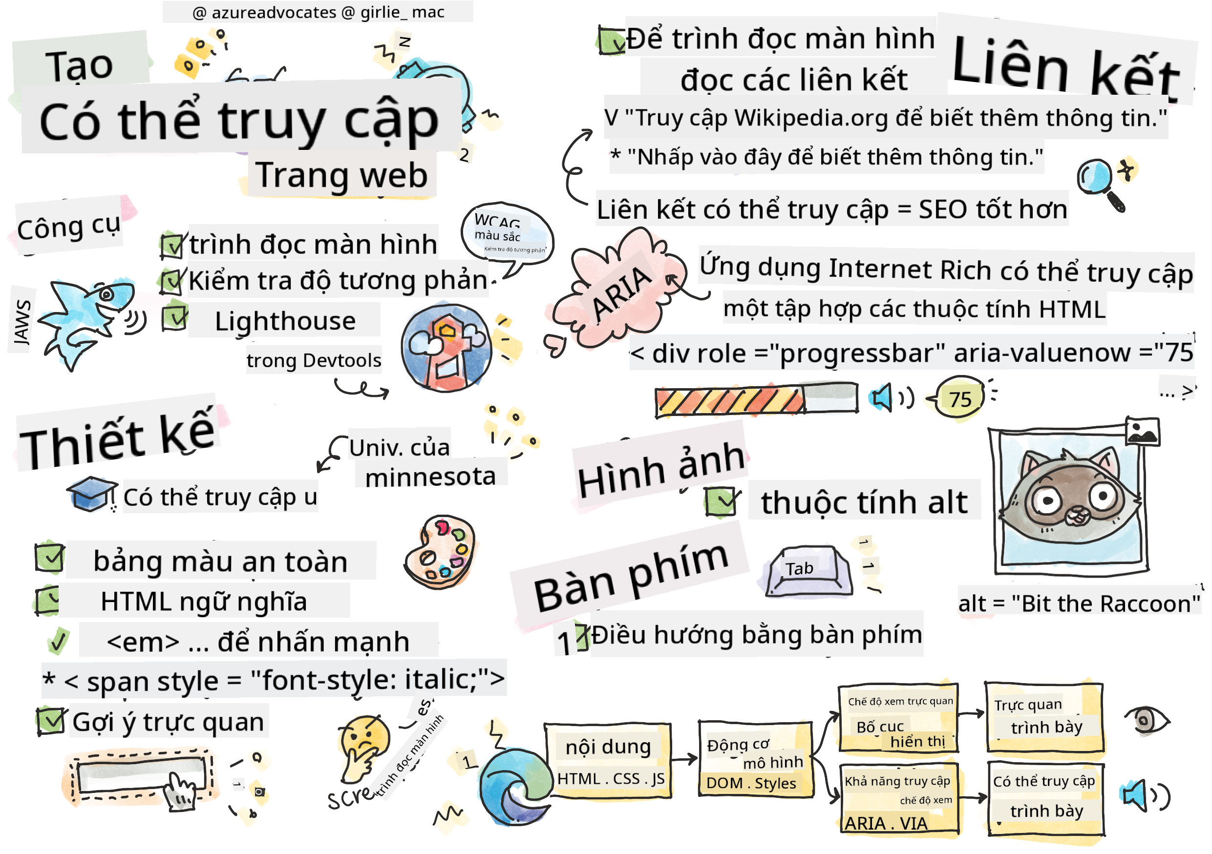 Tất cả về khả năng tiếp cận