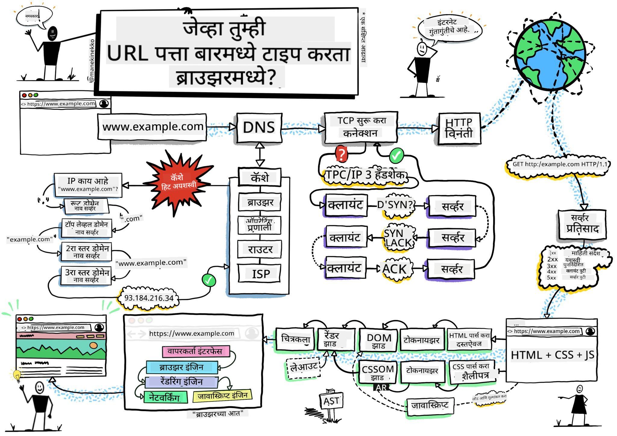 ब्राउझर स्केच नोट