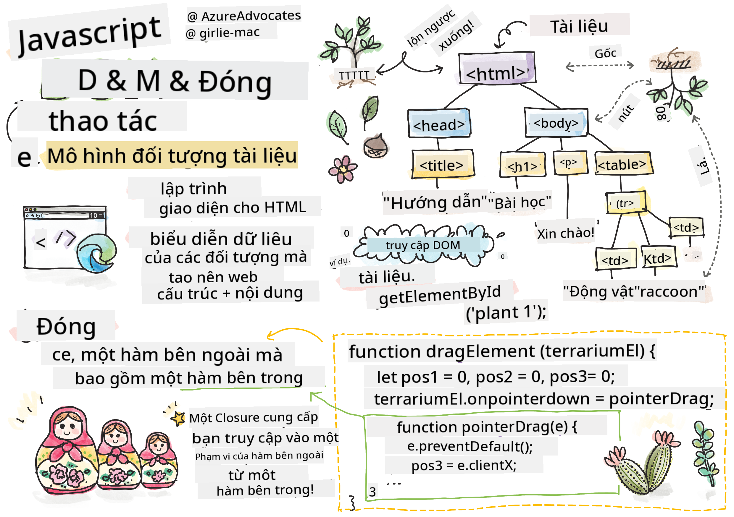 DOM và một closure