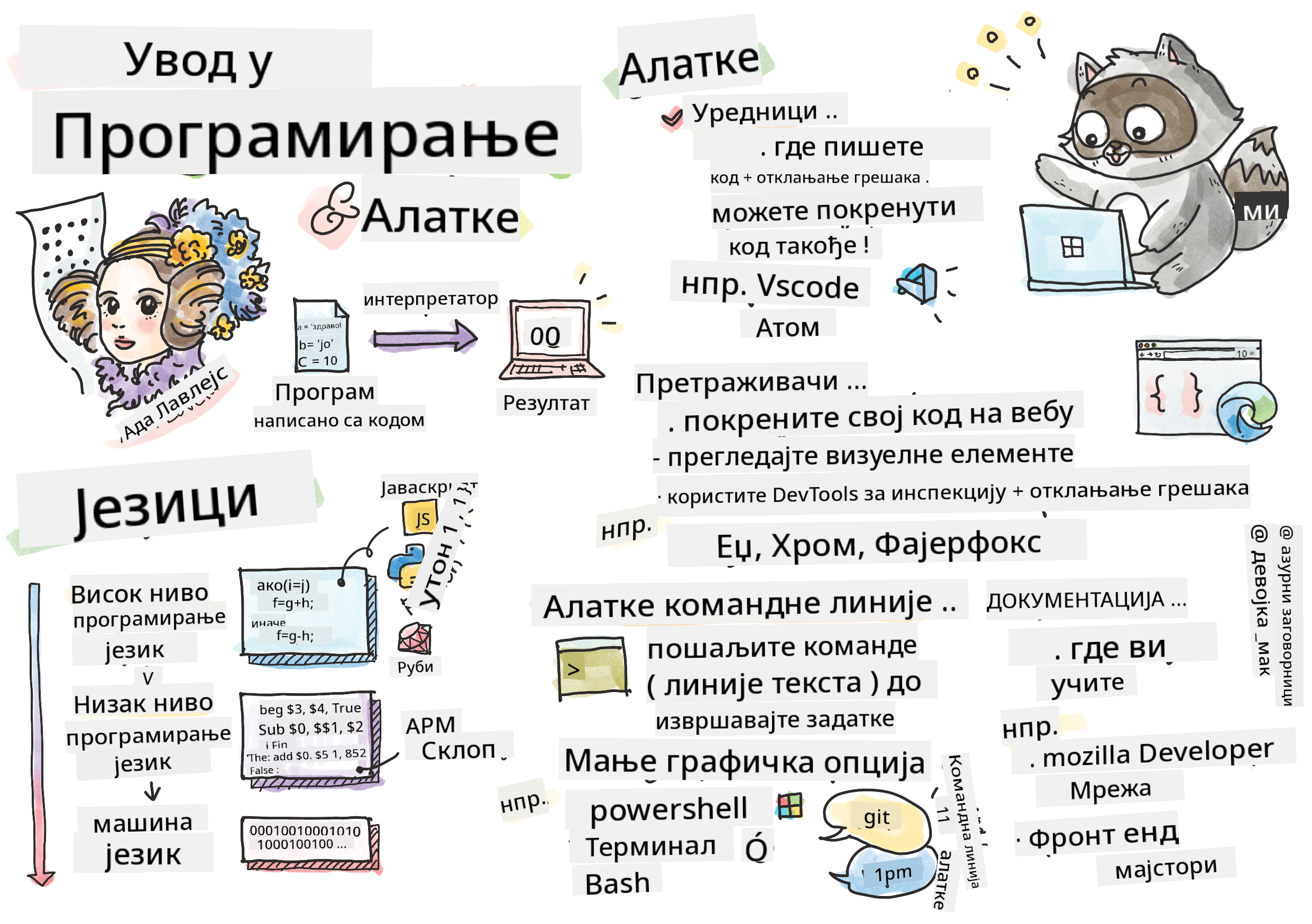 Увод у програмирање