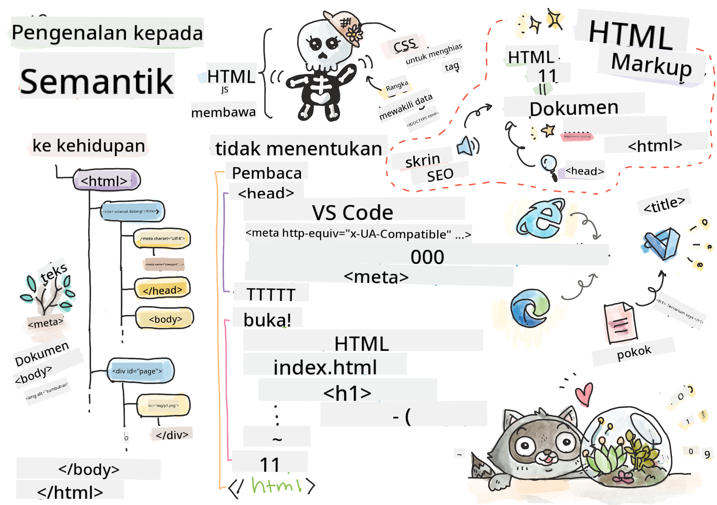 Pengenalan kepada HTML