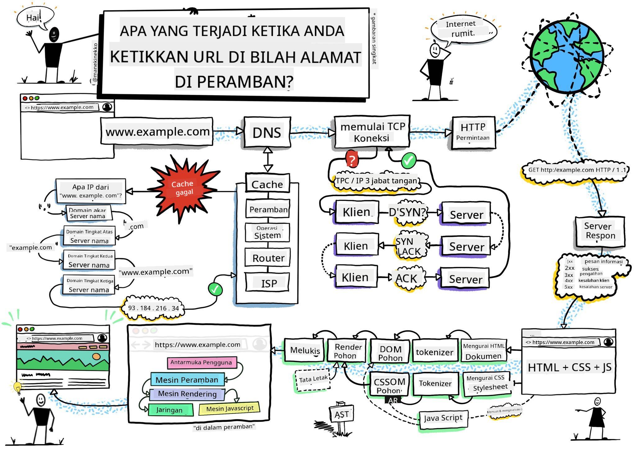 Browser sketchnote
