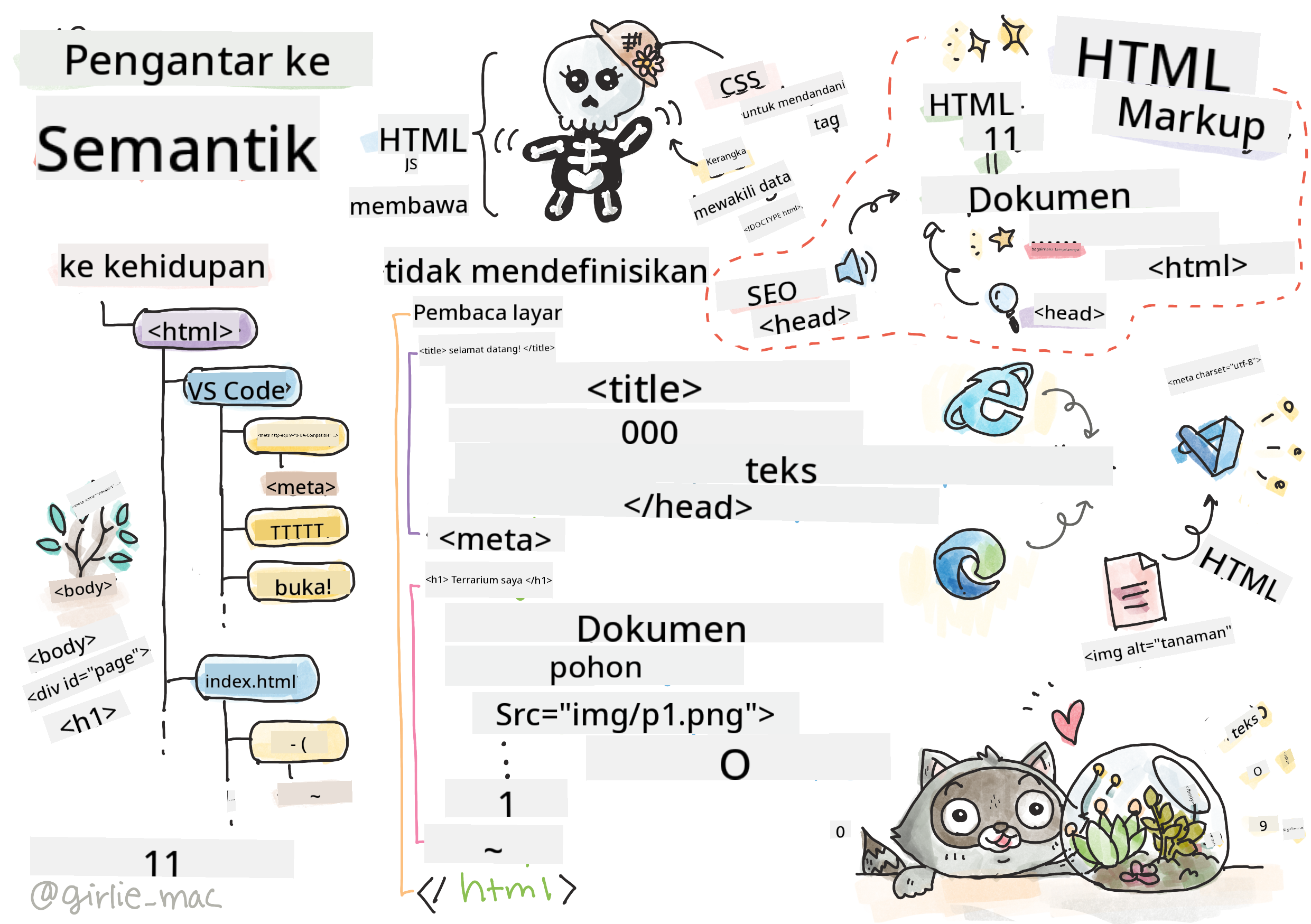 Pengantar HTML
