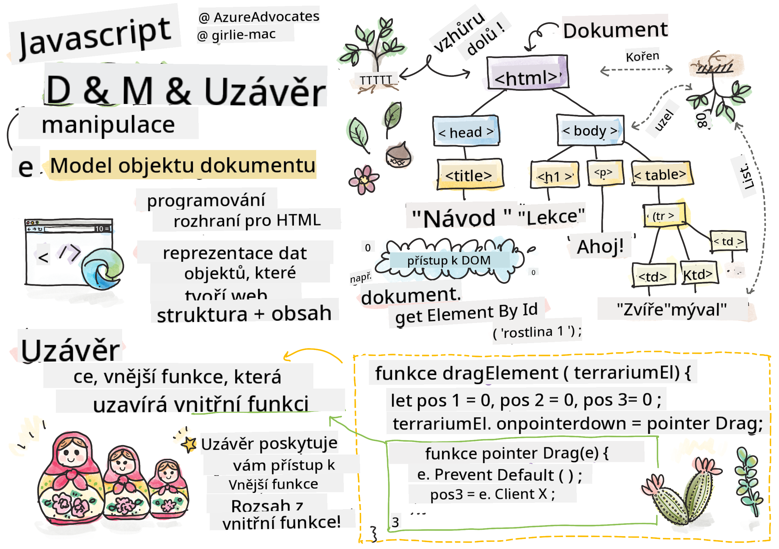 DOM a uzávěr