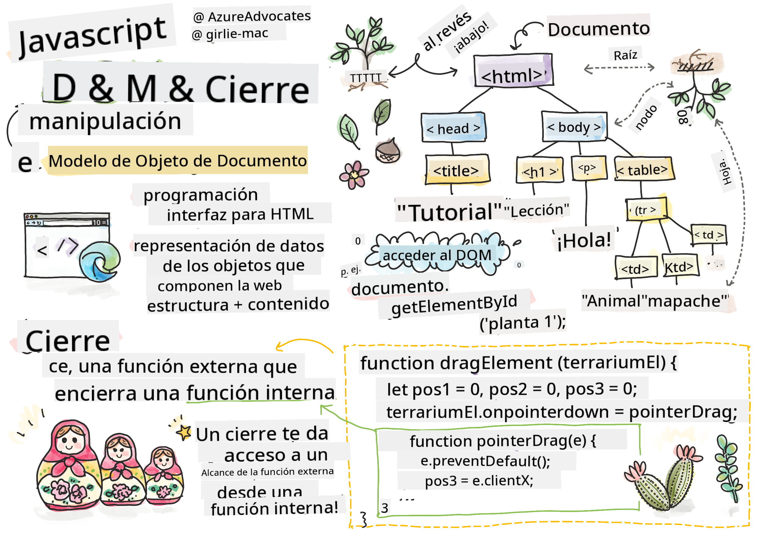 DOM y un closure