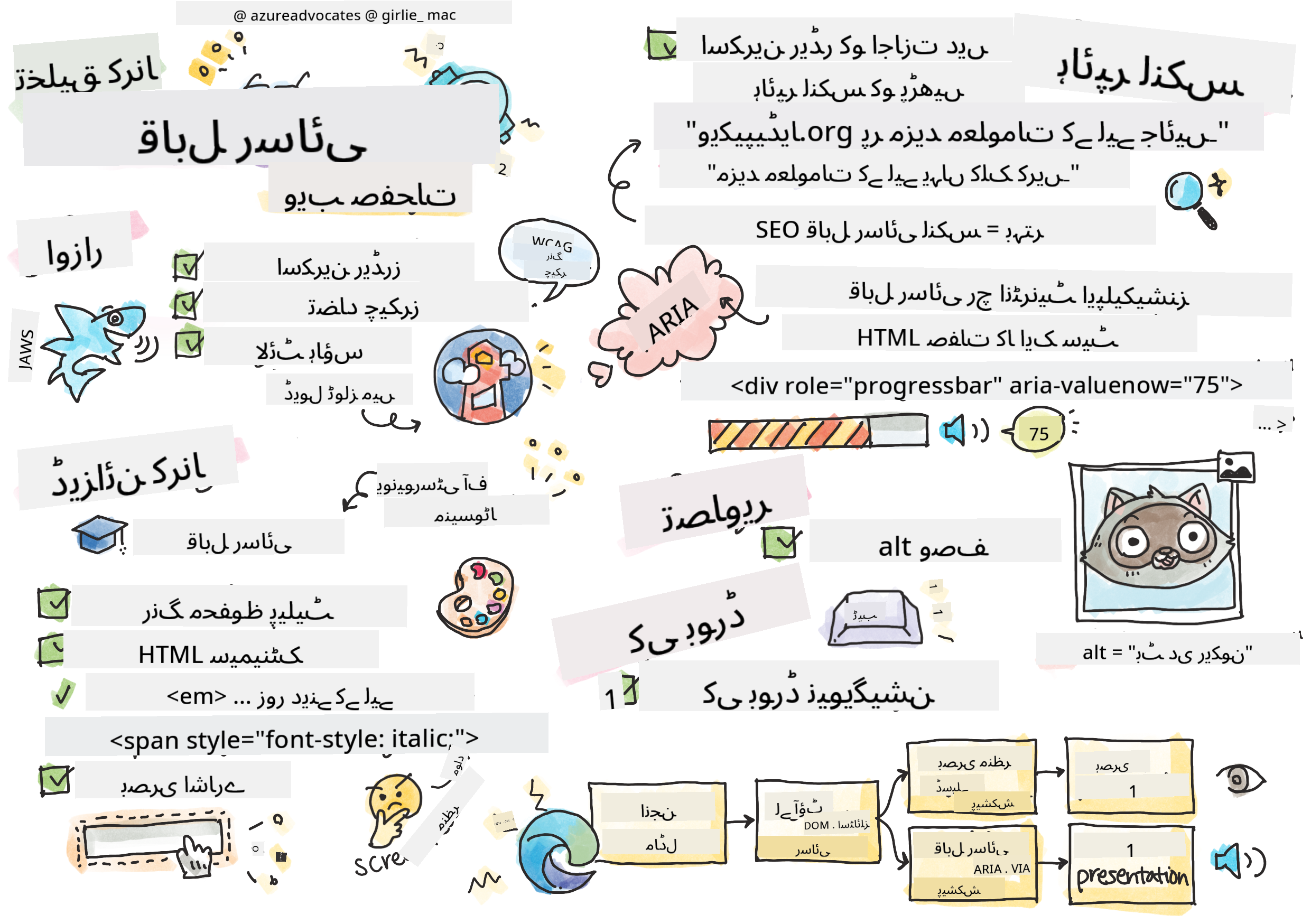 سب کچھ قابل رسائی کے بارے میں