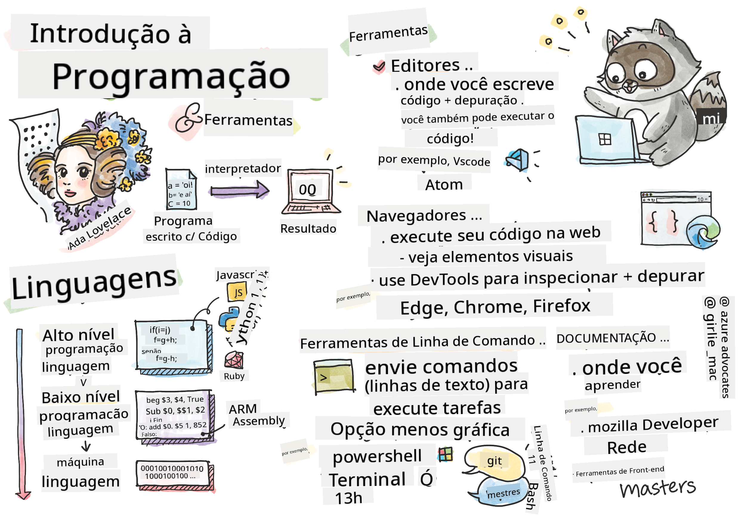 Introdução à Programação