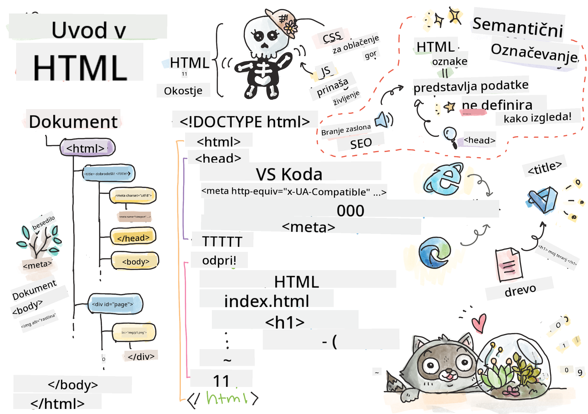 Uvod v HTML