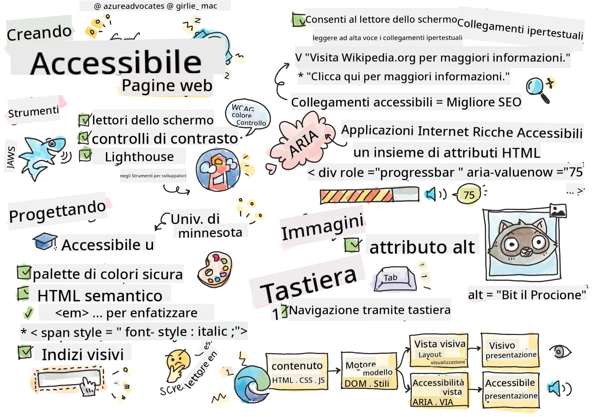 Tutto sull'accessibilità
