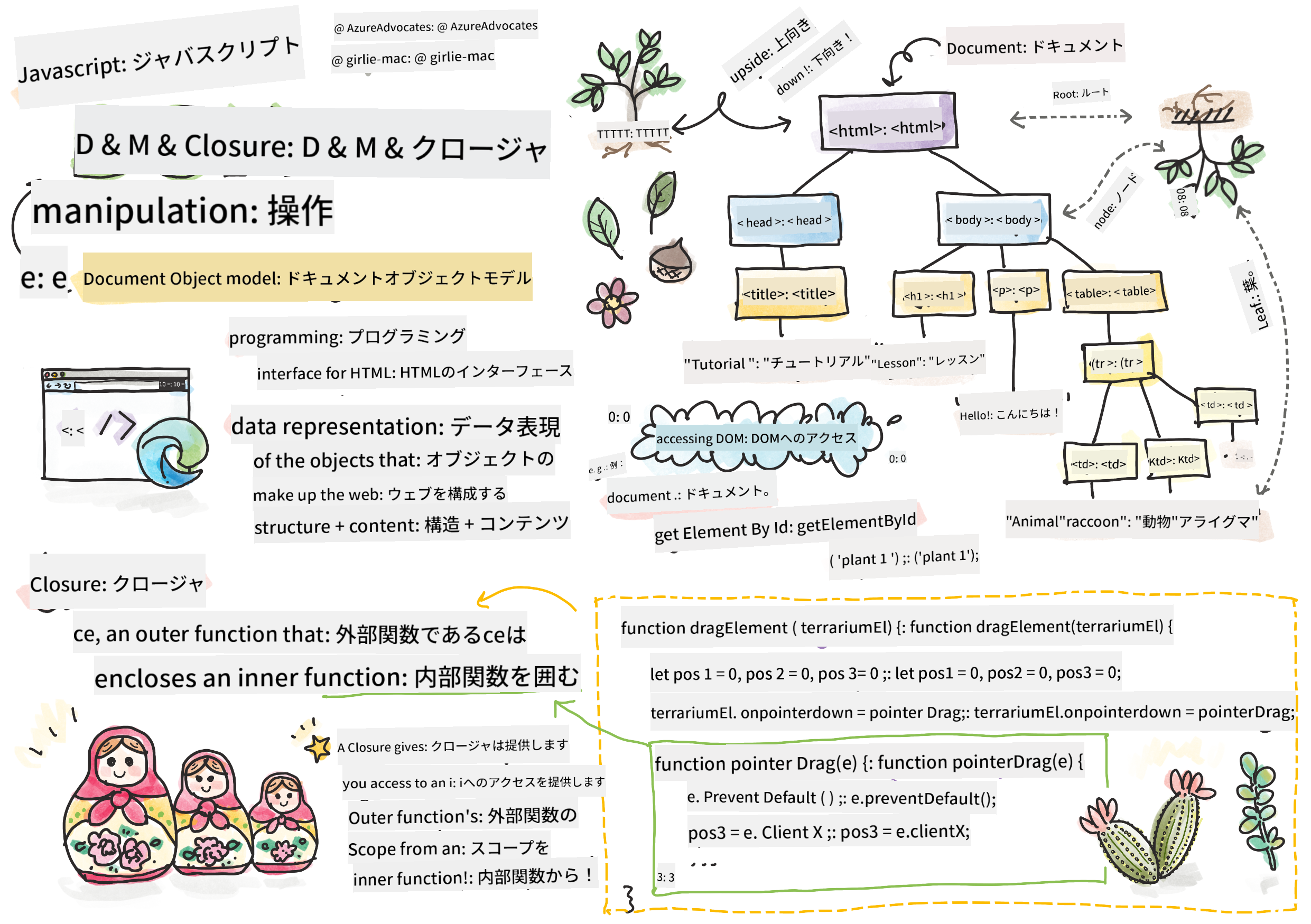 DOMとクロージャ