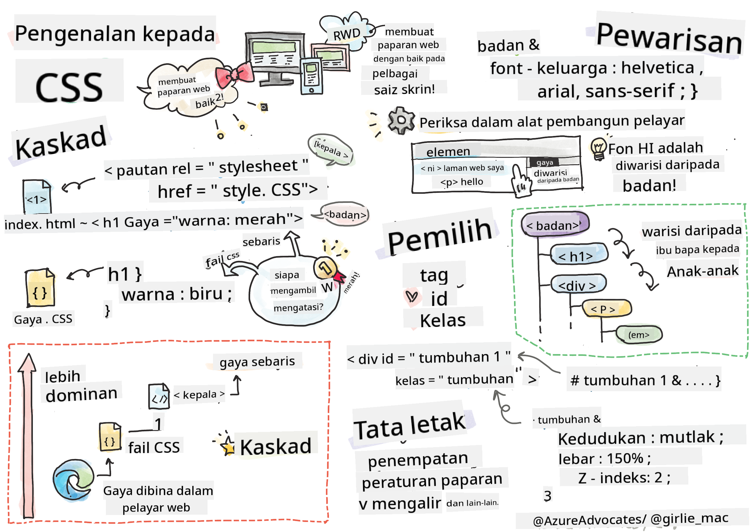 Pengenalan kepada CSS