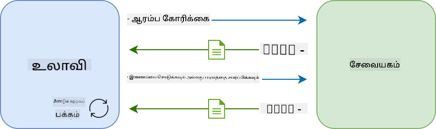 பல பக்க பயன்பாட்டில் புதுப்பிப்பு வேலைப்போக்கு