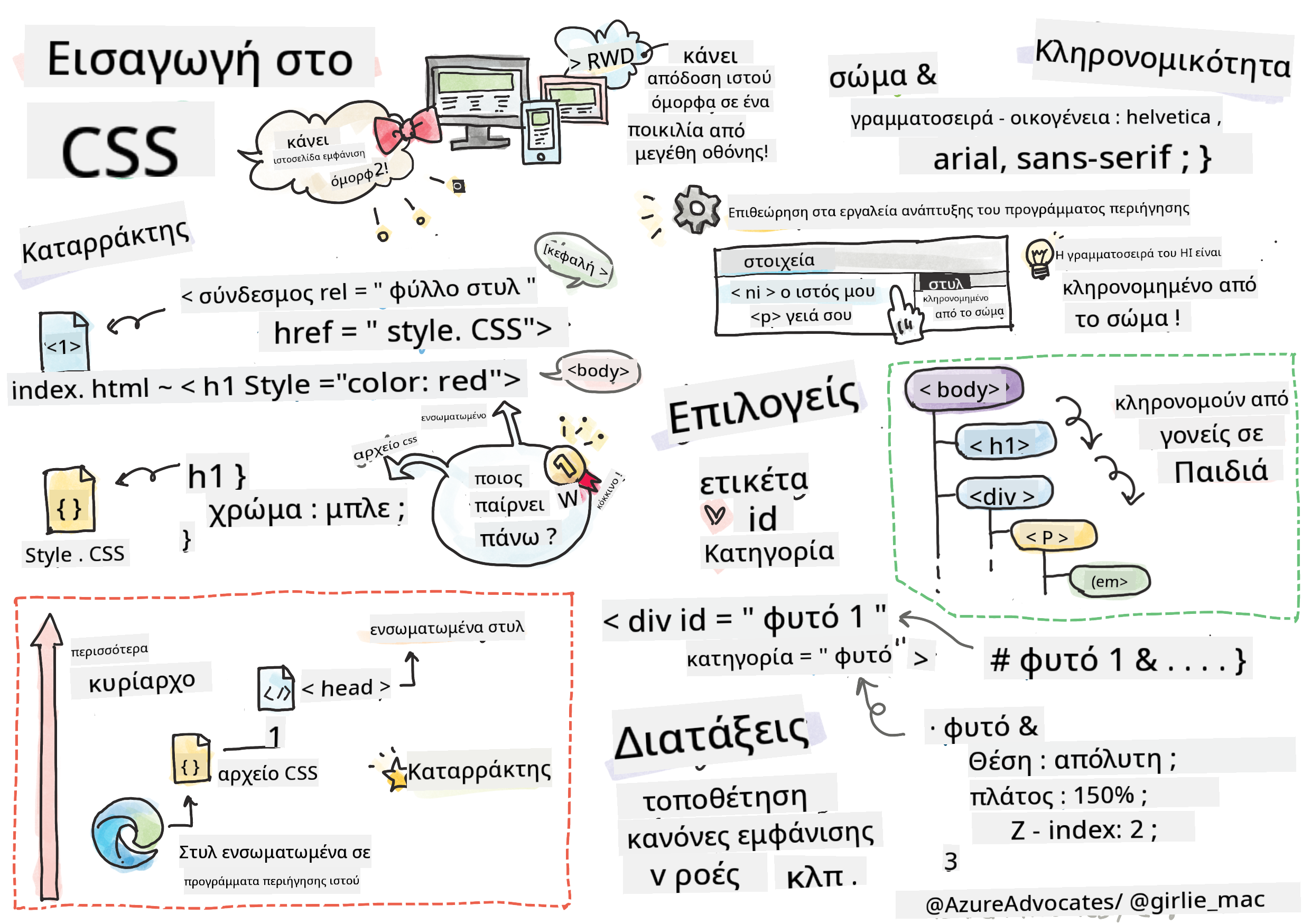 Εισαγωγή στο CSS