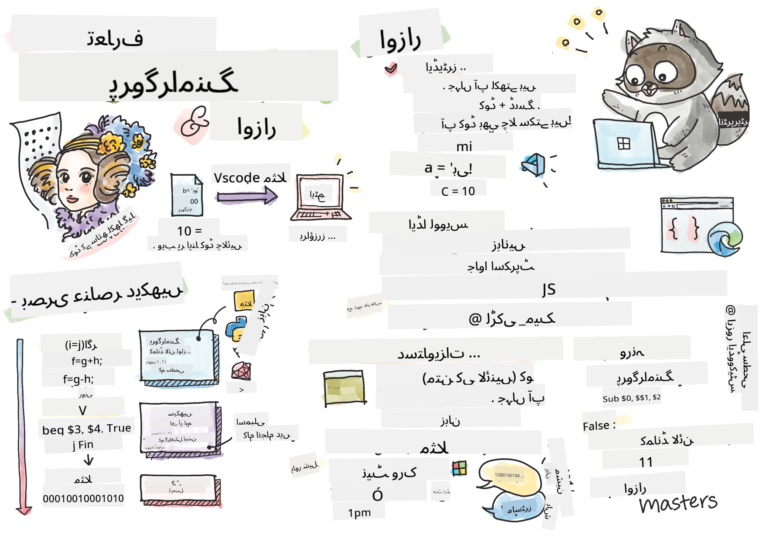 پروگرامنگ کا تعارف