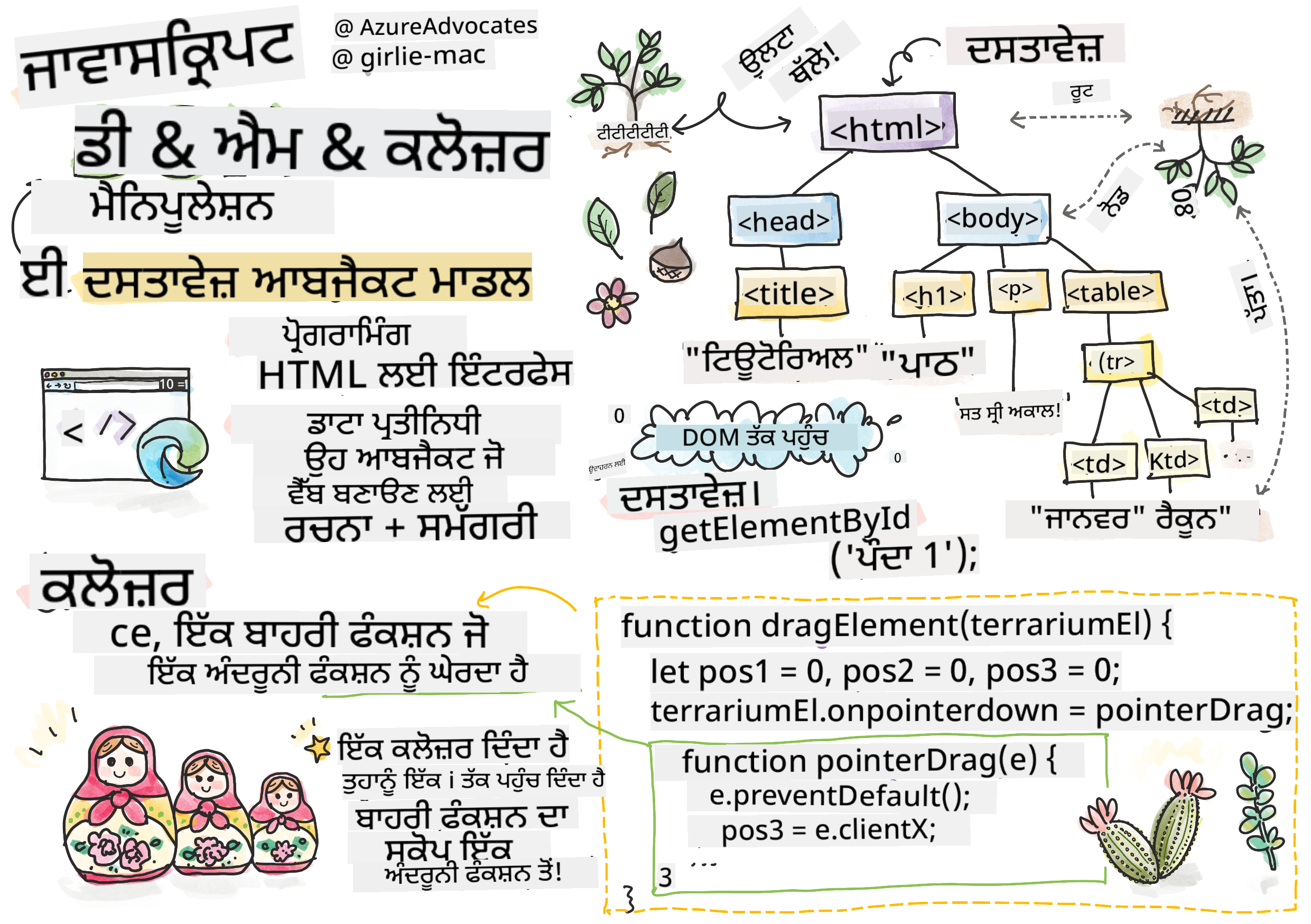 DOM ਅਤੇ ਇੱਕ ਕਲੋਜ਼ਰ