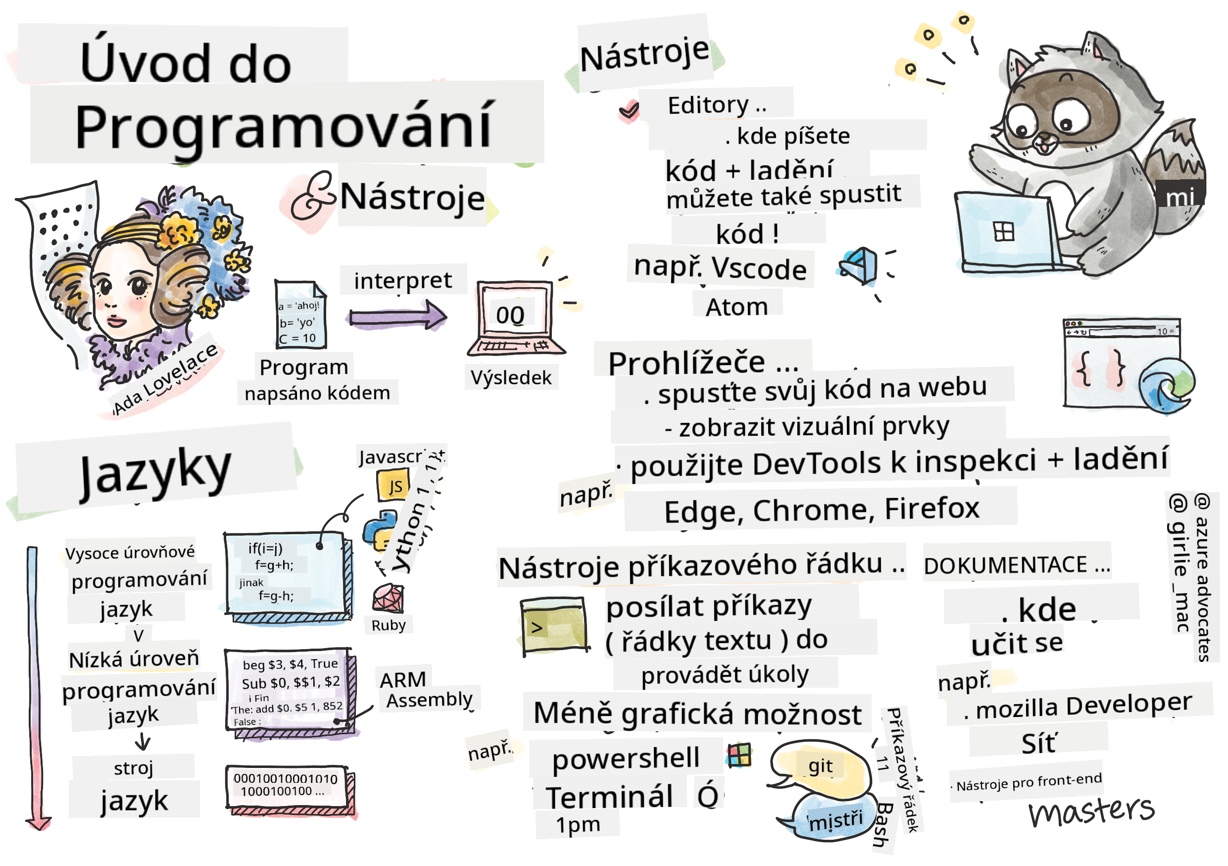 Úvod do programování
