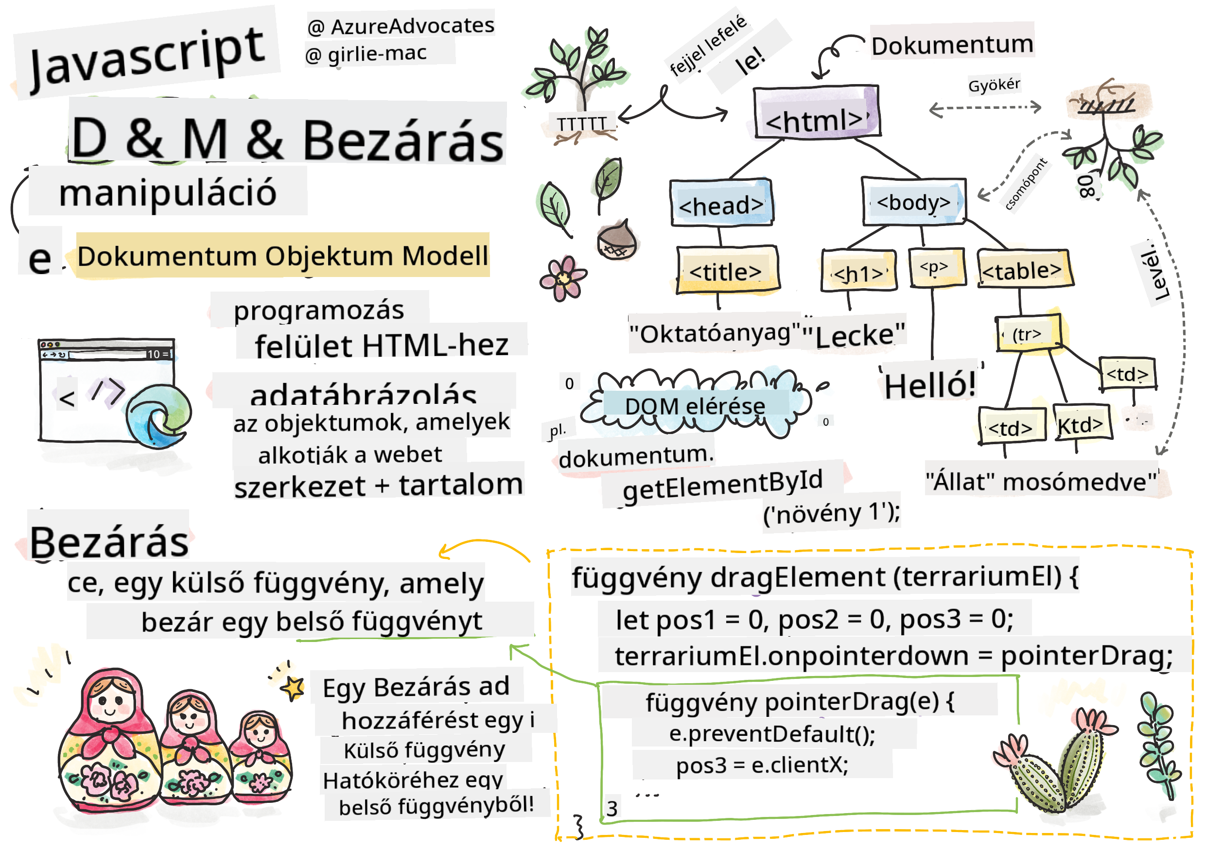 DOM és egy zárvány