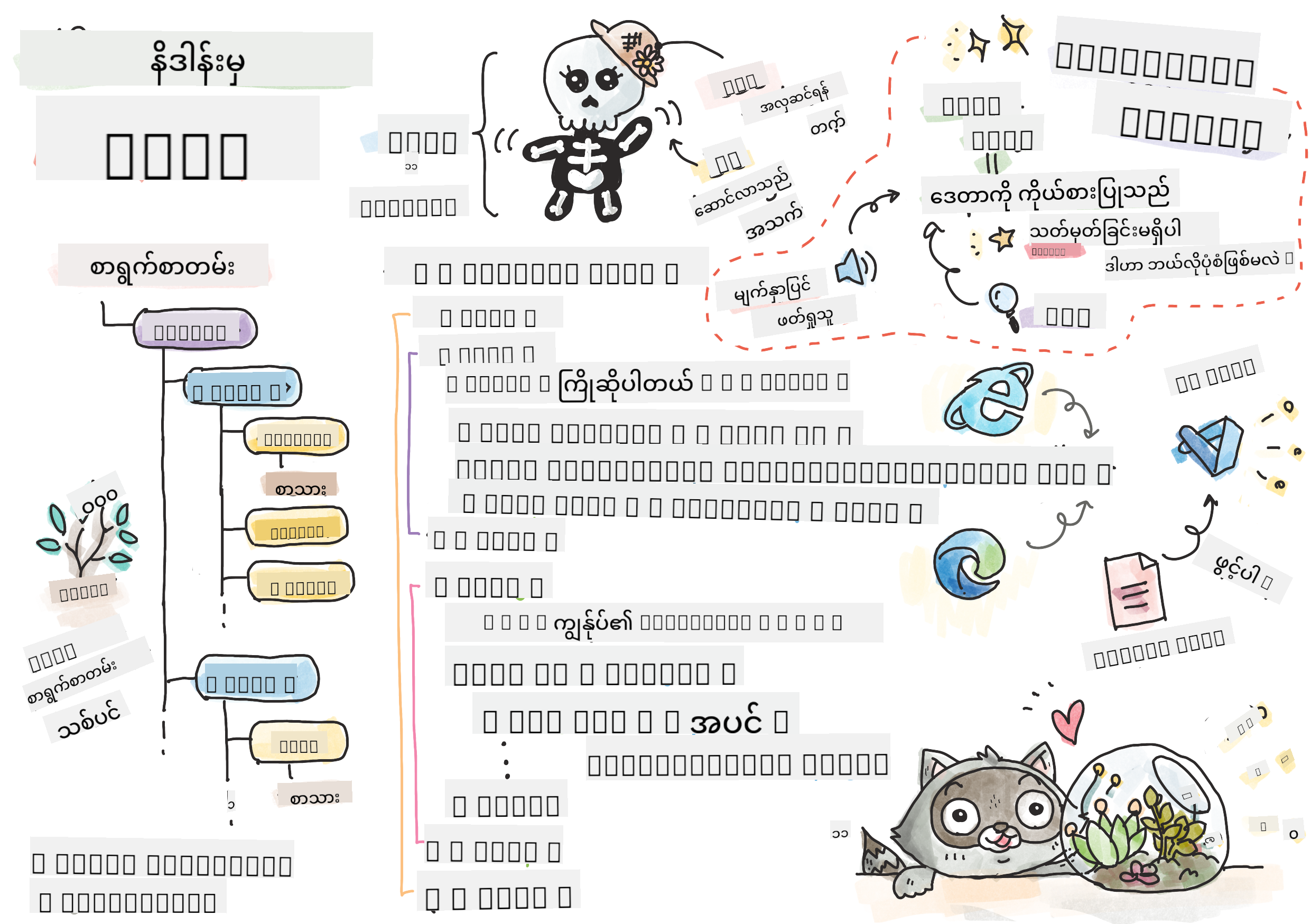 HTML အကြောင်းအရာ