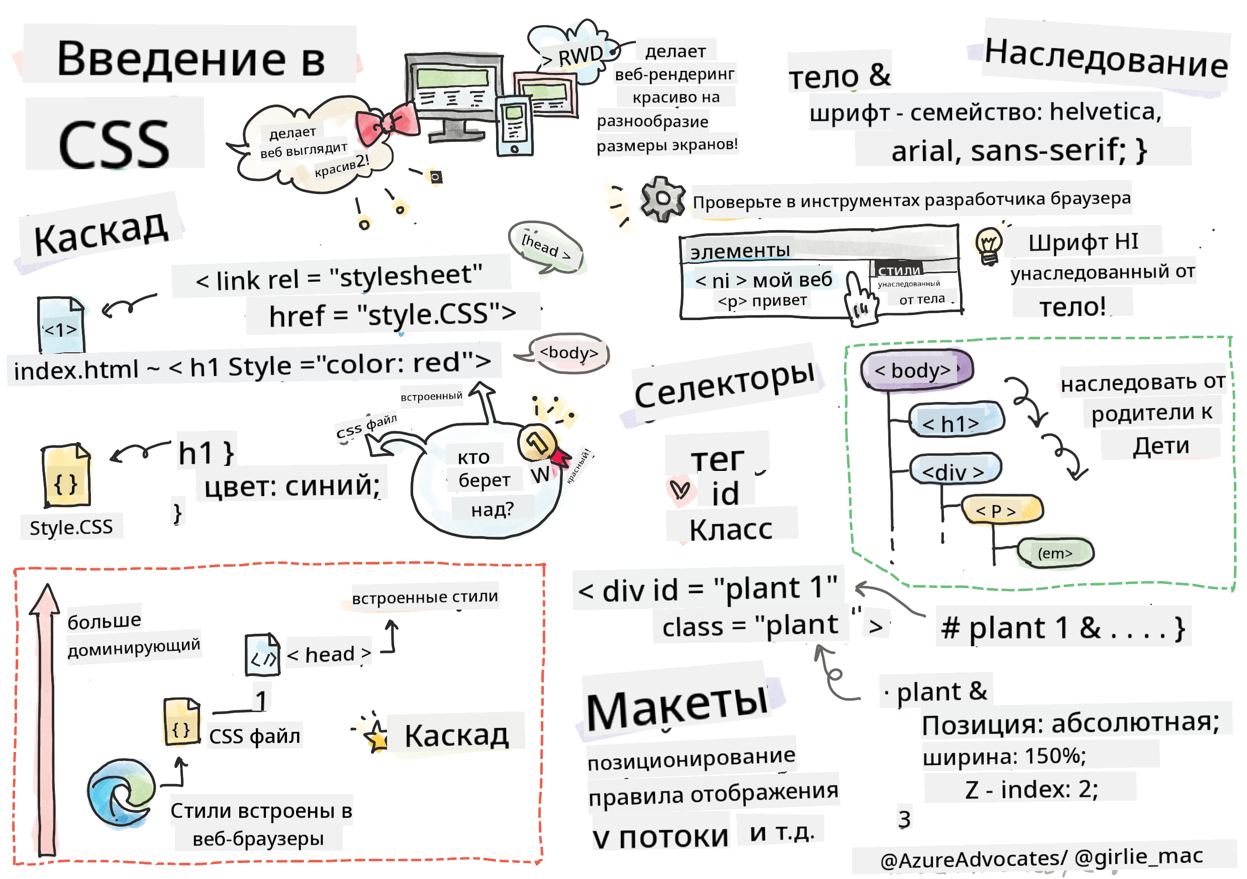 Введение в CSS