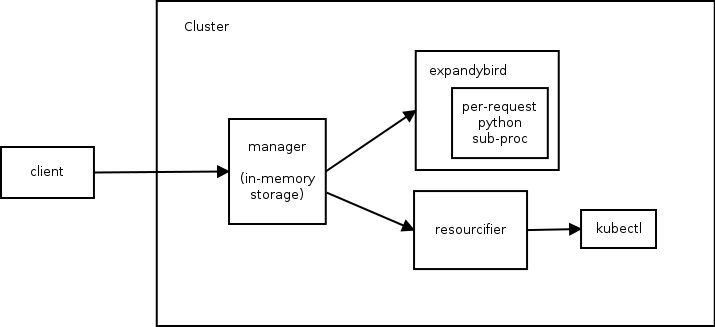 Architecture Diagram Architecture Diagram