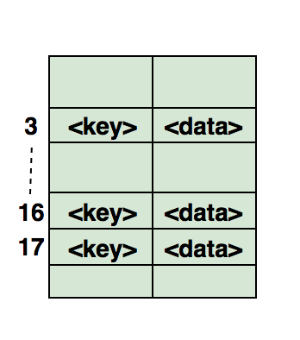 数据结构-hash_table