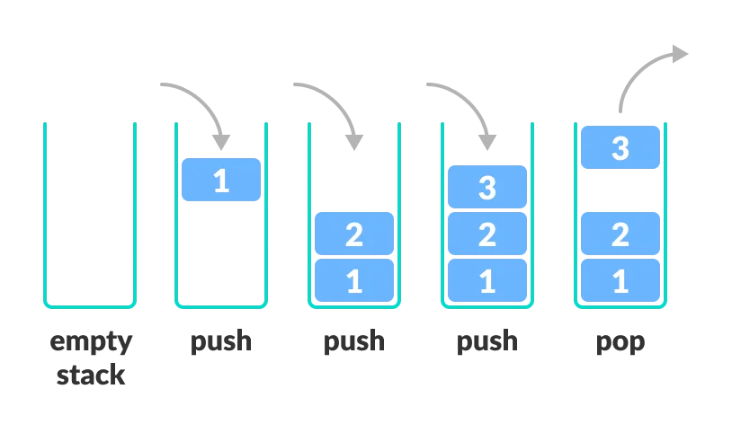 Stack-Push-and-Pop-Operations