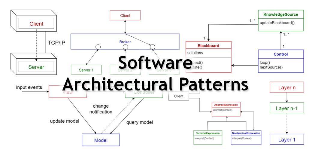 软件架构模式