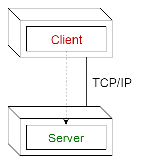 Client-server-pattern