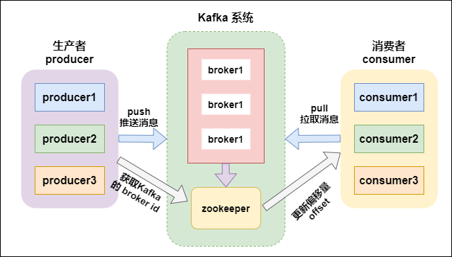 Kafka架构