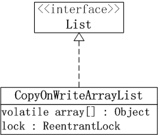 CopyOnWriteArrayList数据结构