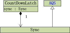 CountDownLatch数据结构