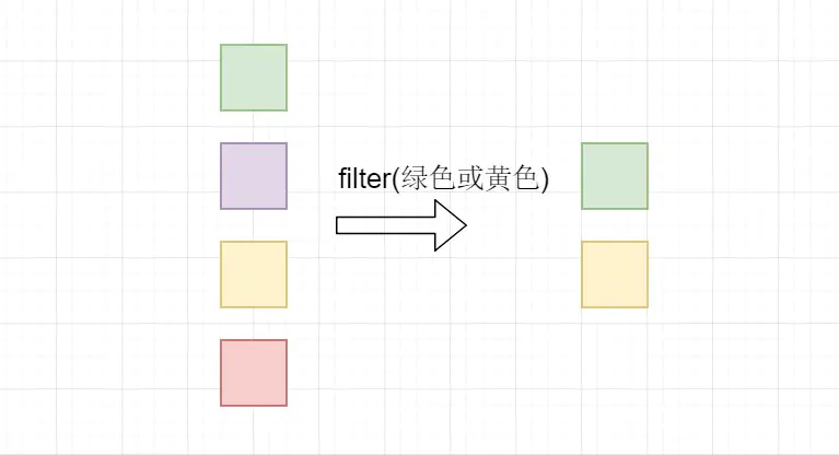 lambda-filter