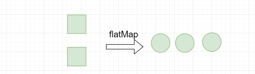 lambda-flatMap