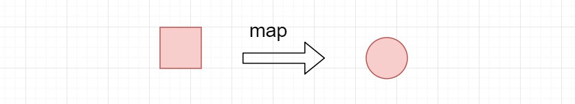 lambda-map