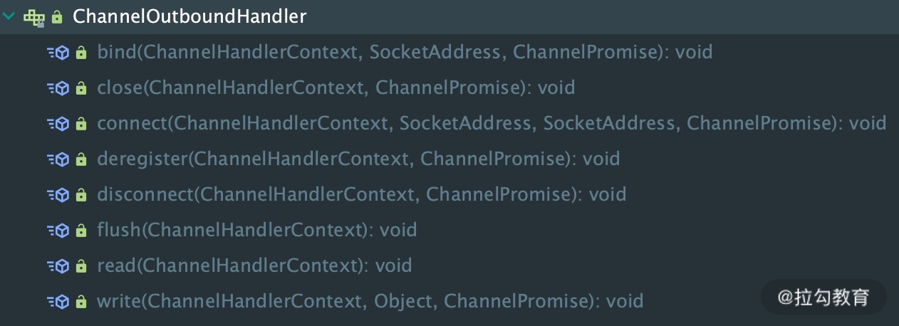 ChannelOutboundHandler