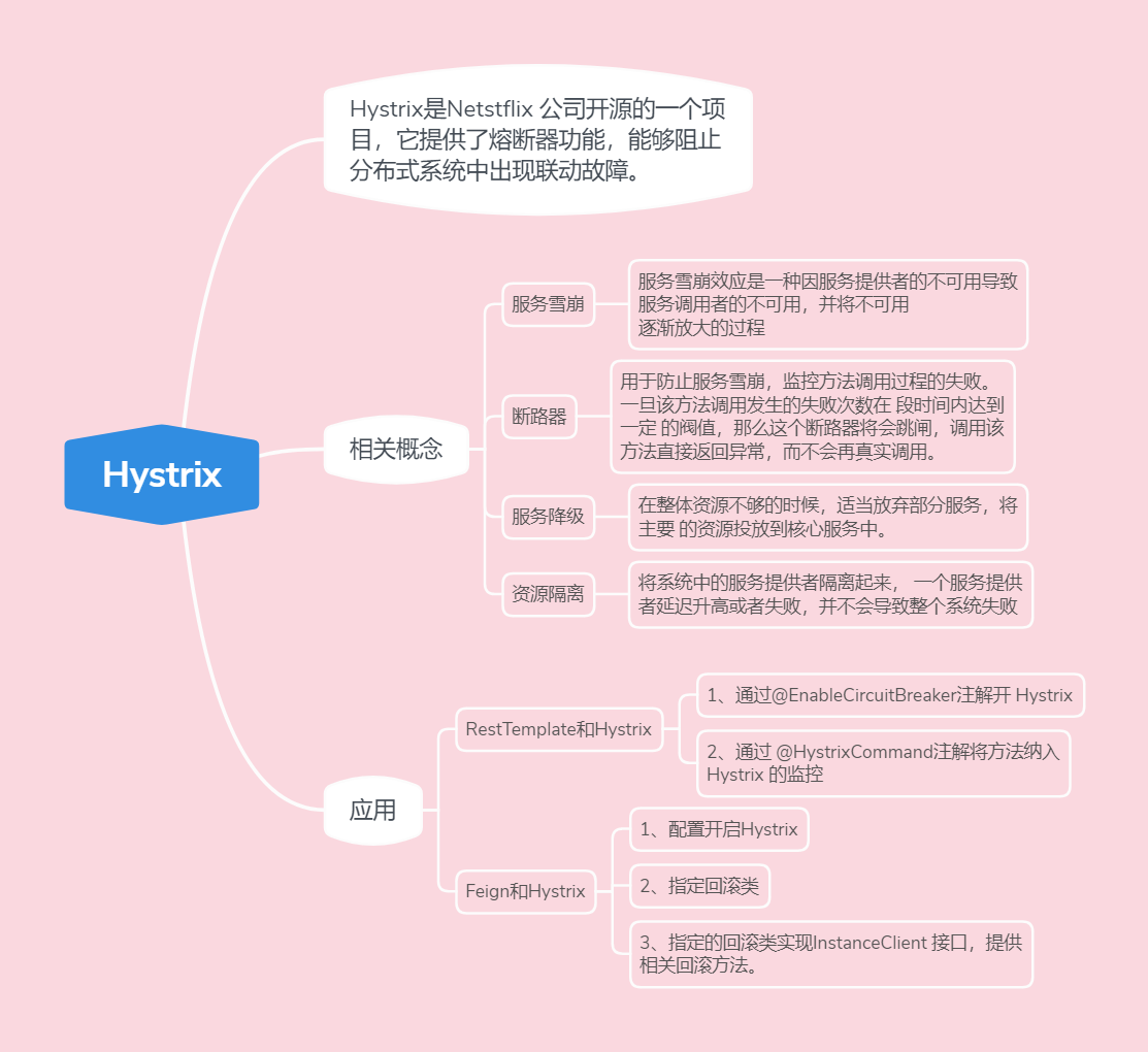 Hystrix介绍