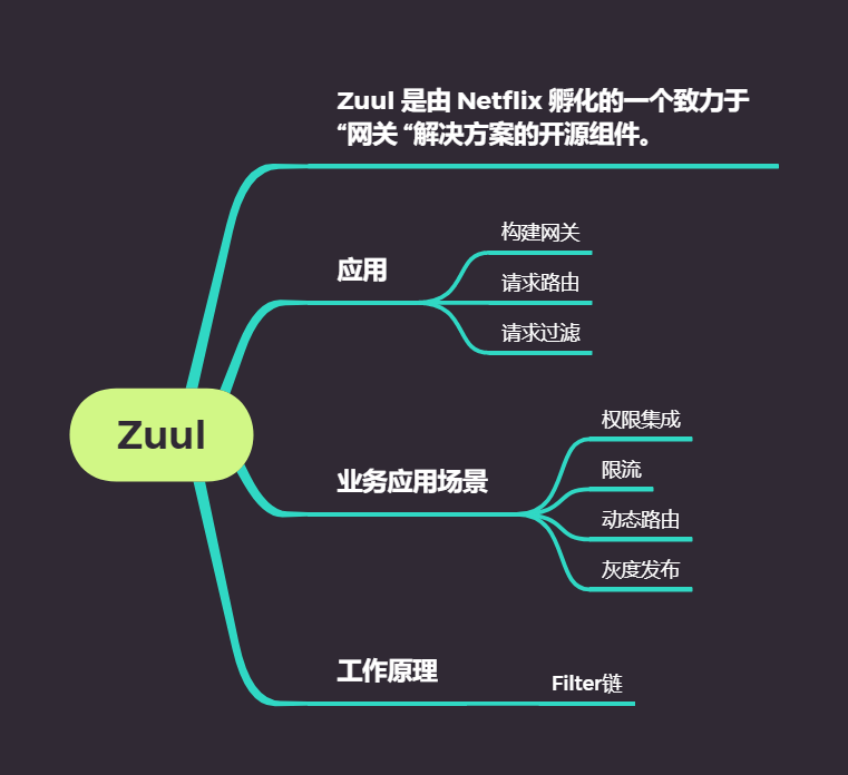 Zuul介绍