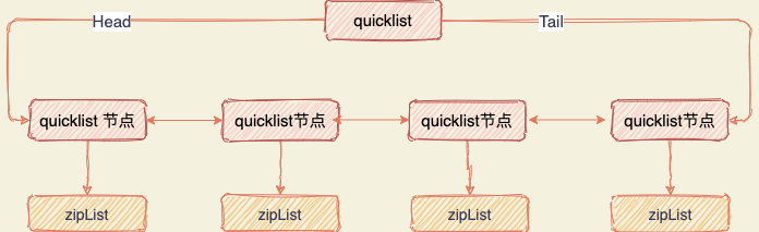 quicklist