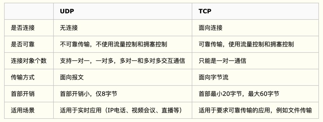 UDP-TCP