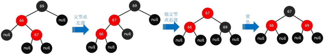 左左节点旋转步骤