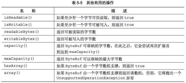 ByteBuf-更多操作