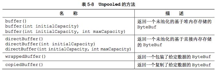 Unpooled缓冲区