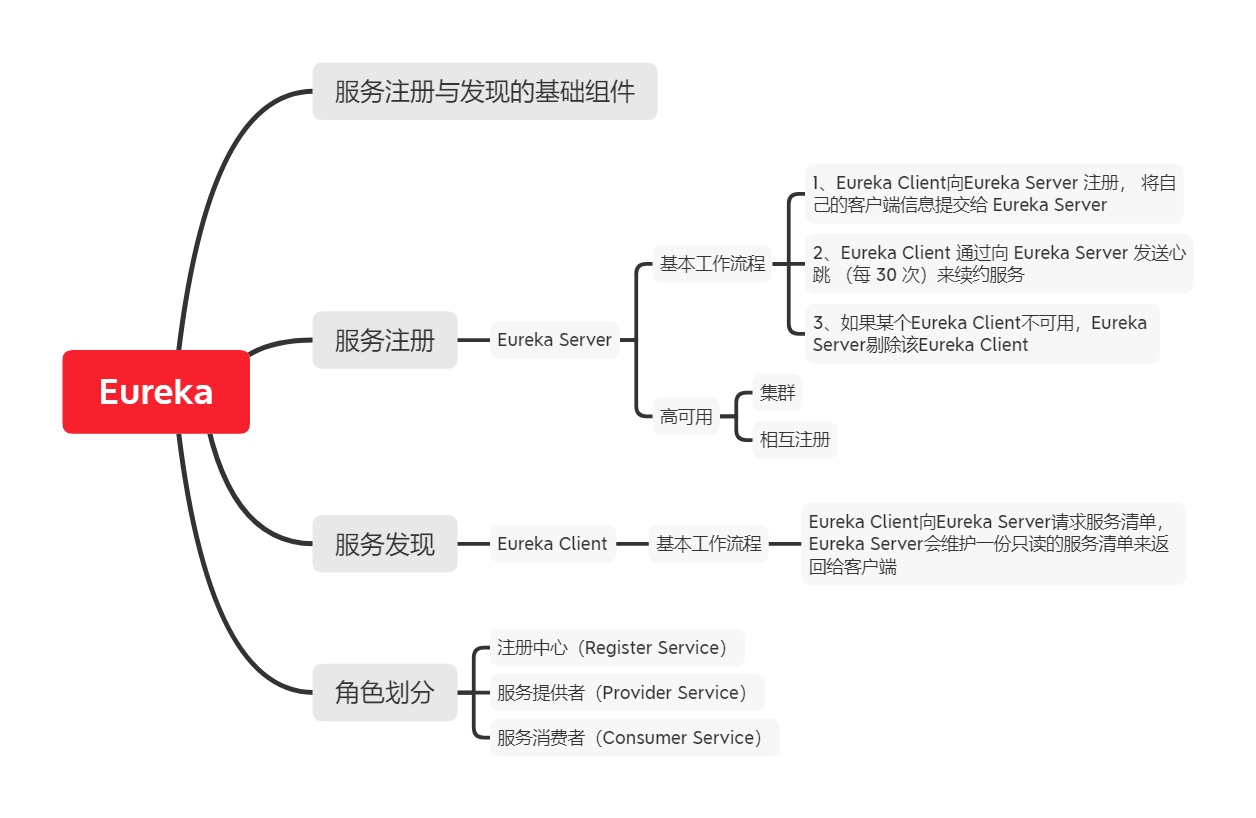 Eurake介绍