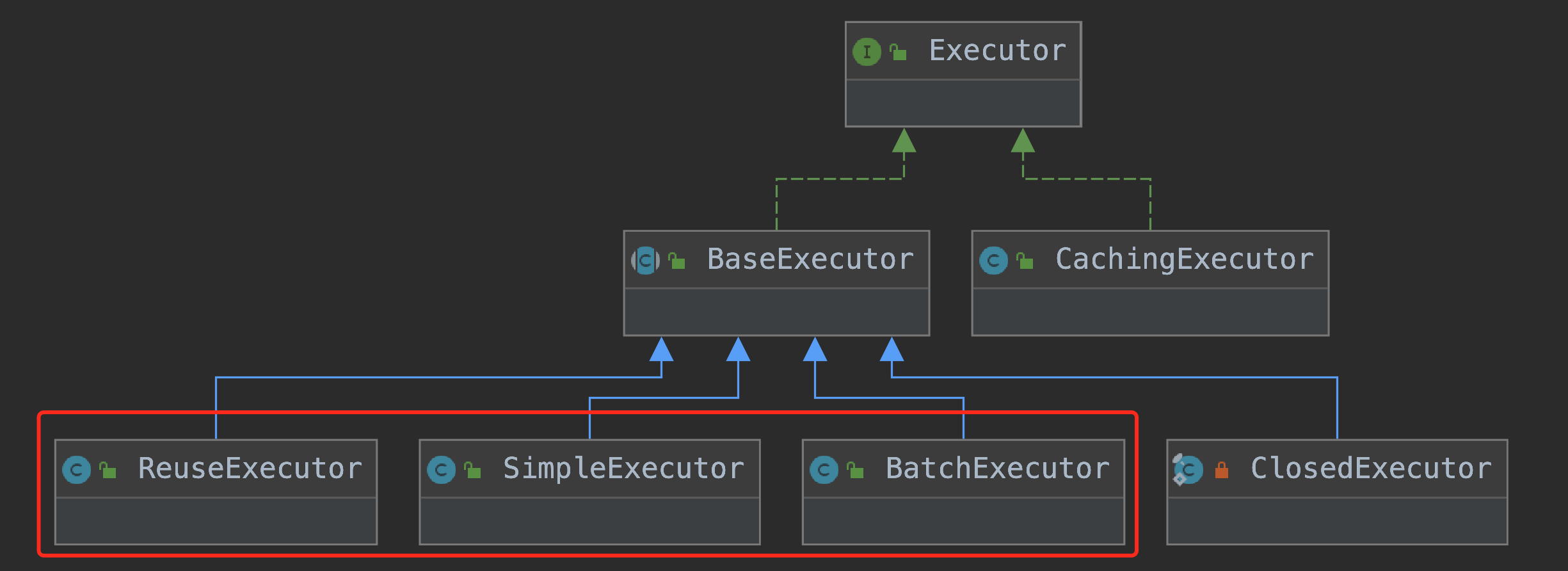 MyBatis-Executor