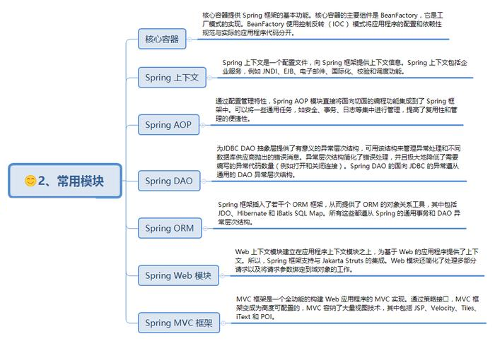 Spring常用模块