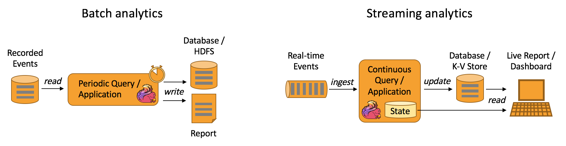 Data-Analytics-Applications