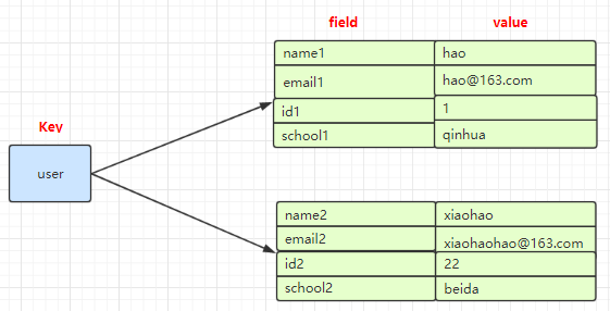 Redis-Hash