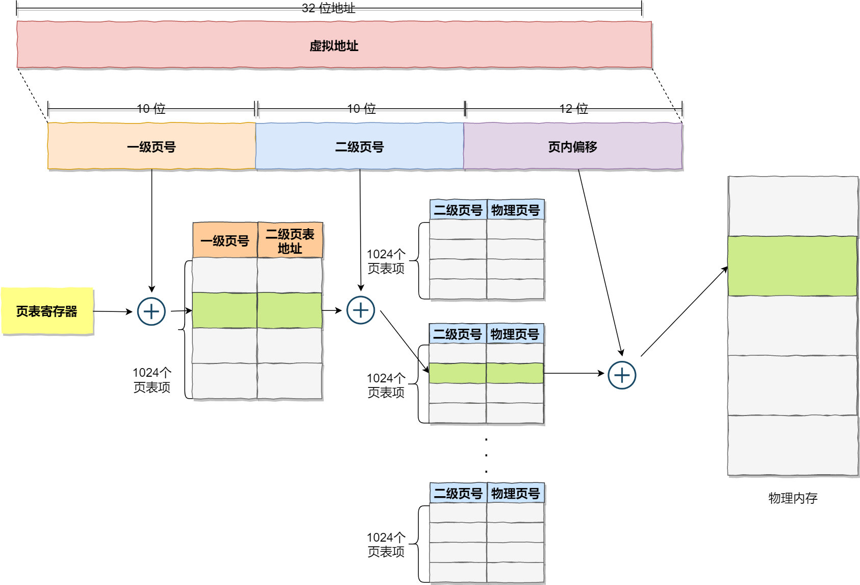 二级分页